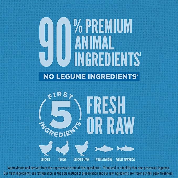 ORIJEN Amazing Grains Original Dry Dog Food, High Protein Dog Food, Fresh or Raw Ingredients - PAWPICO