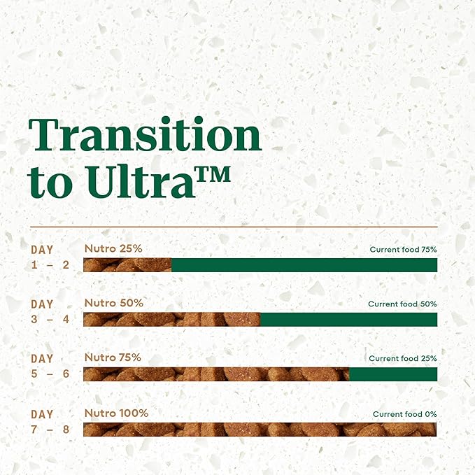 Nutro Ultra Adult Dry Dog Food with a Trio of Proteins from Chicken, Lamb and Salmon, 30 lb. Bag - PAWPICO