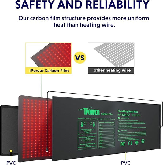 iPower 48"x20.75" Seedling Heat Mat and Digital Thermostat Combo Set, Warm Hydroponic Heating Pad for Germination, Indoor Gardening, Greenhouse iPower