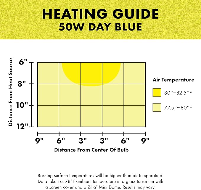 Zilla Incandescent Bulb, Day Blue Zilla