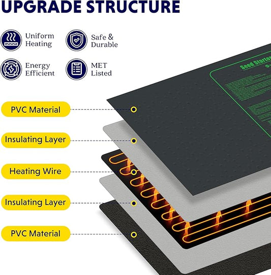 iPower Seedling Heat Mat Heating Pad 48"x20" with Digital Thermostat Combo Set, Waterproof for Indoor Seed Starting and Plant Germination iPower