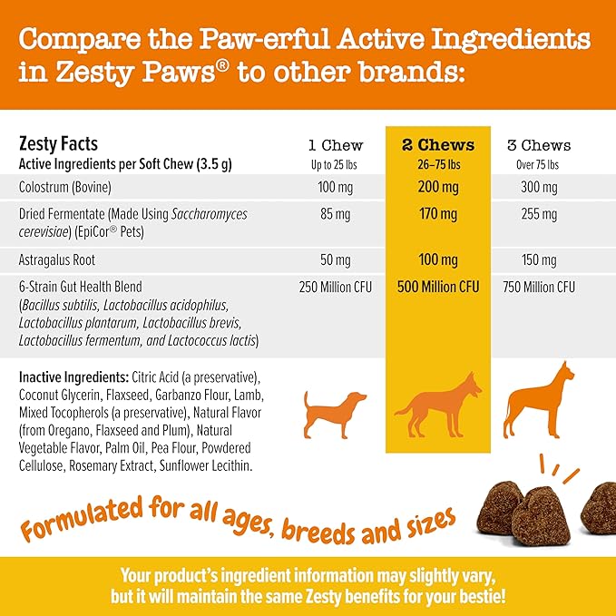 Zesty Paws Dog Allergy Relief- Dog Itching Skin Relief- Dog Probiotics for Itchy Skin and Itchy Ears- Dog Allergy Paw Relief- Dog Allergy Chews- Dog Itch Relief - Dog Skin Allergy Relief - Lamb - 90ct ZestyPaws