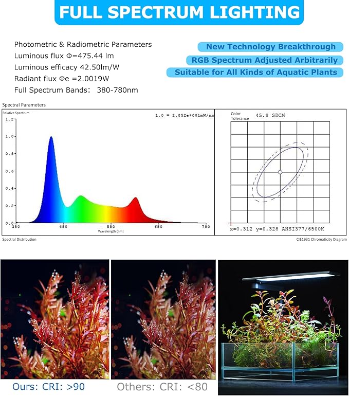 Zingbabu Aquarium Light, 12-20" 20W Full Spectrum LED Clip On Fish Tank Light, 270° Rotation Fish Lamp, Exclusive for 2-15 Gallon Fish Tanks, Freshwater Aquarium Lights for Plants ProfessionalPhotographyLight