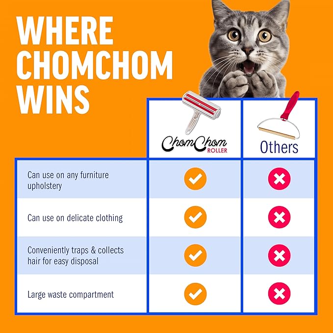 Chom Chom Roller Pet Hair Remover and Reusable Lint Roller - ChomChom Cat and Dog Hair Remover for Furniture, Couch, Carpet, Clothing and Bedding - Portable, Multi-Surface Fur Removal Tool - PAWPICO
