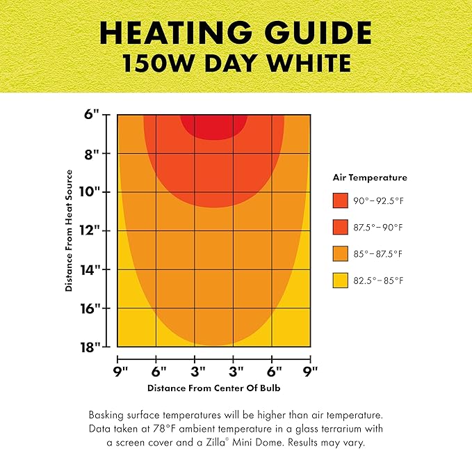 Zilla Incandescent Bulb, Day White Zilla