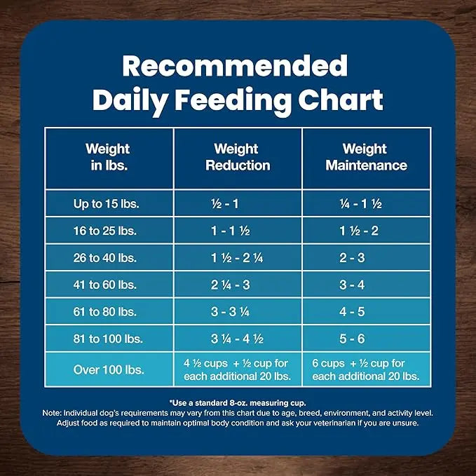 Blue Buffalo Life Protection Formula Natural Adult Healthy Weight Dry Dog Food, Chicken and Brown Rice 15-lb - PAWPICO