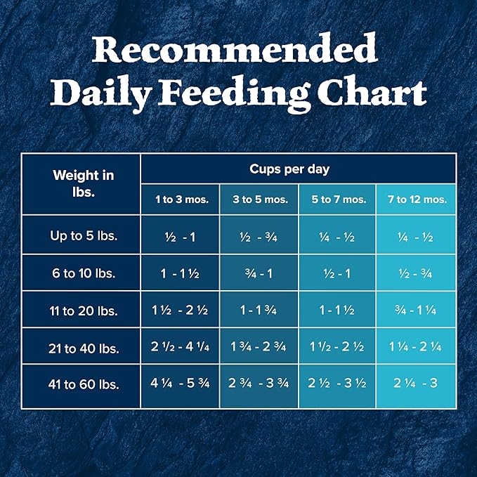 Blue Buffalo Wilderness High-Protein Natural Dry Food for Puppies, Chicken Recipe, 24-lb. Bag - PAWPICO