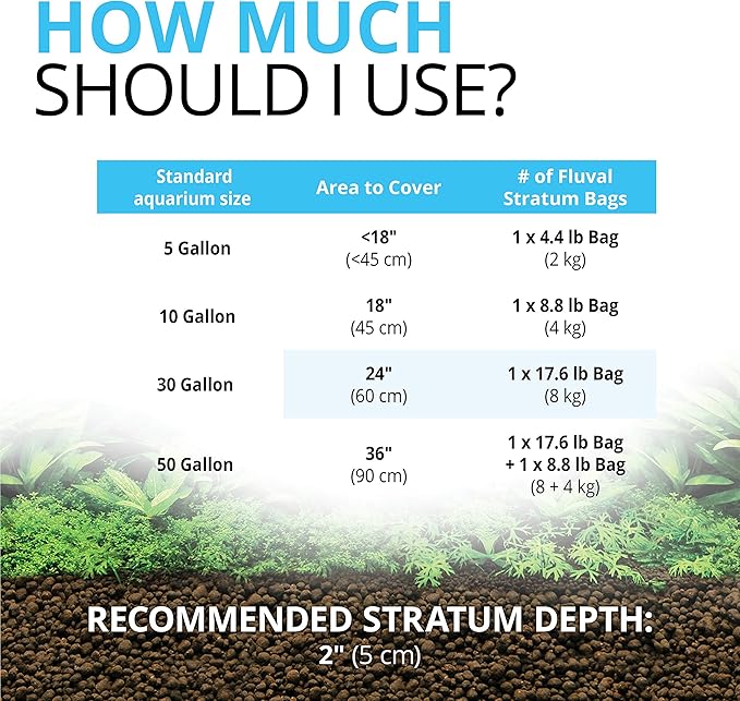 Fluval 12695 Plant and Shrimp Stratum for Freshwater Fish Tanks, 17.6 lbs. – Aquarium Substrate for Strong Plant Growth, Supports Neutral to Slightly Acidic pH Fluval