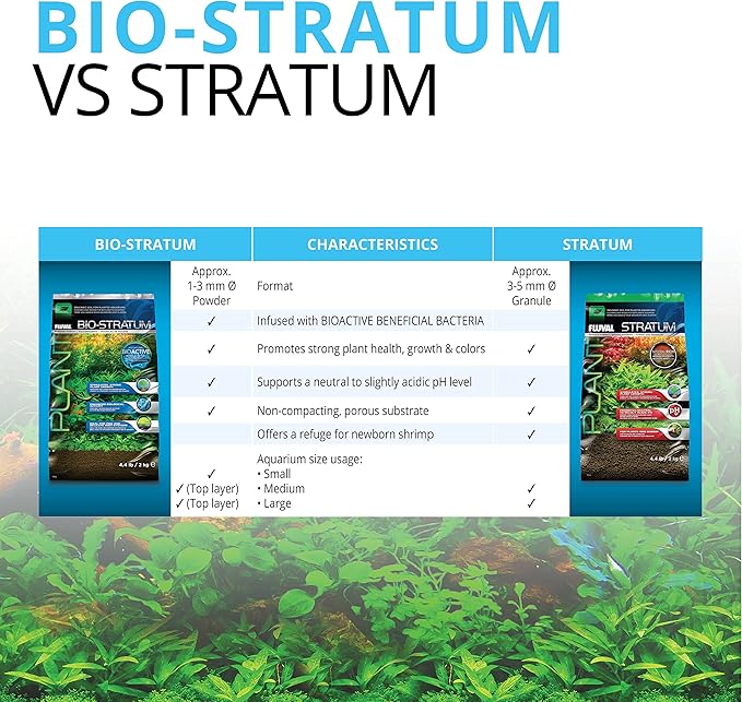 Fluval 12695 Plant and Shrimp Stratum for Freshwater Fish Tanks, 17.6 lbs. – Aquarium Substrate for Strong Plant Growth, Supports Neutral to Slightly Acidic pH Fluval