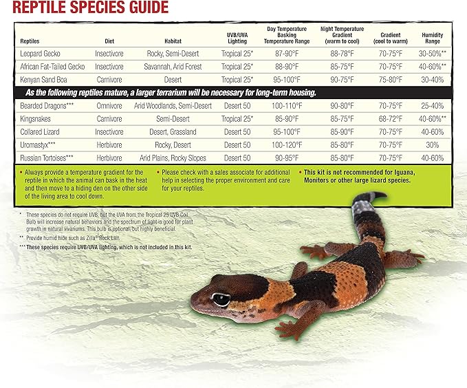 Zilla Reptile Terrarium Bedding Substrate Floor Liner, Green, 125G, 17.25" x 71" Zilla
