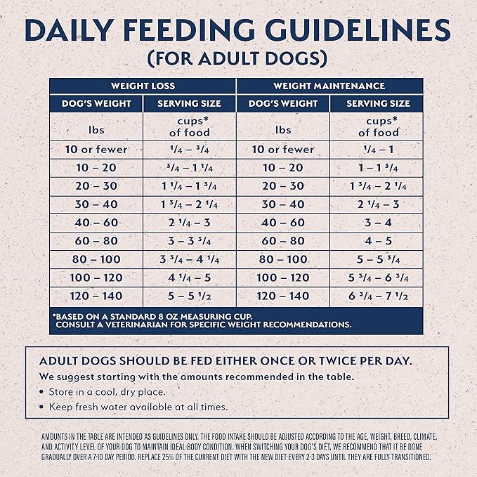 Natural Balance Original Ultra Fat Dogs Chicken Meal, Salmon Meal & Barley Recipe Adult Dry Dog Food, 4 lbs. - PAWPICO