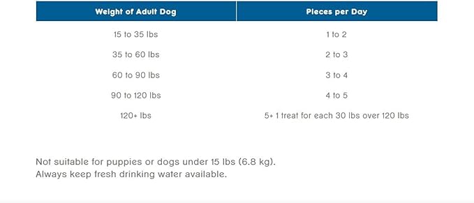 PEDIGREE MARROBONE Dog Treats Real Beef Flavor Crunchy Dog Biscuit, (24.9 OZ)(Pack of 8) - PAWPICO