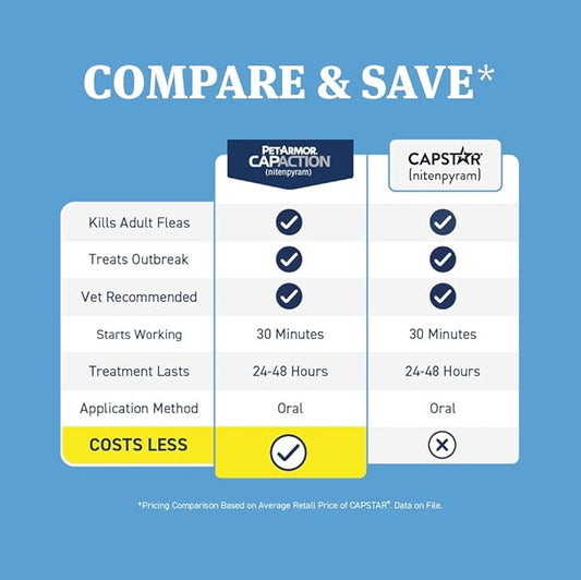 PetArmor CAPACTION (nitenpyram) Oral Flea Treatment for Cats, Fast Acting Tablets Start Killing Fleas in 30 Minutes, Cats 2-25 lbs, 6 Doses PetArmor