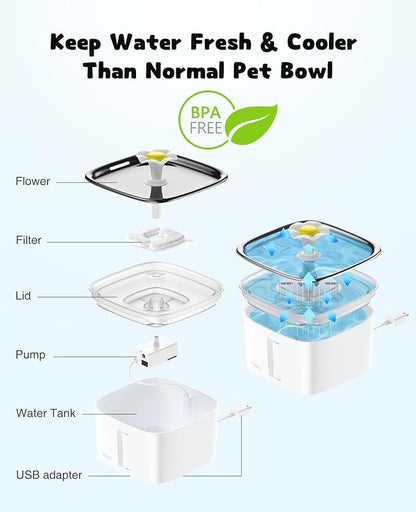 Veken 95oz/2.8L Stainless Steel Pet Fountain, Automatic Cat Water Fountain Dog Water Dispenser with Replacement Filters for Cats, Dogs, Multiple Pets (Silver, Stainless Steel) - PAWPICO