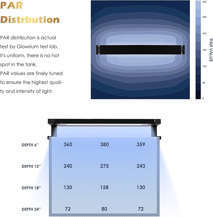 Saltwater Aquarium Light,Smart Reef Coral Light,App with Bluetooth + WiFi Dual Control,DIY Spectrum and Brightness for Saltwater Fish and Reef Tanks,with Real Time Water Temperature Sensor (18-24 in) GLOWRIUM