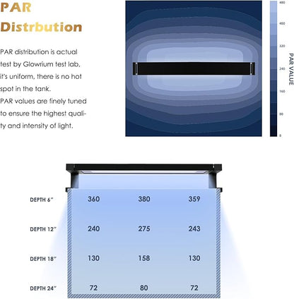 Saltwater Aquarium Light,Smart Reef Coral Light,App with Bluetooth + WiFi Dual Control,DIY Spectrum and Brightness for Saltwater Fish and Reef Tanks,with Real Time Water Temperature Sensor (18-24 in) GLOWRIUM
