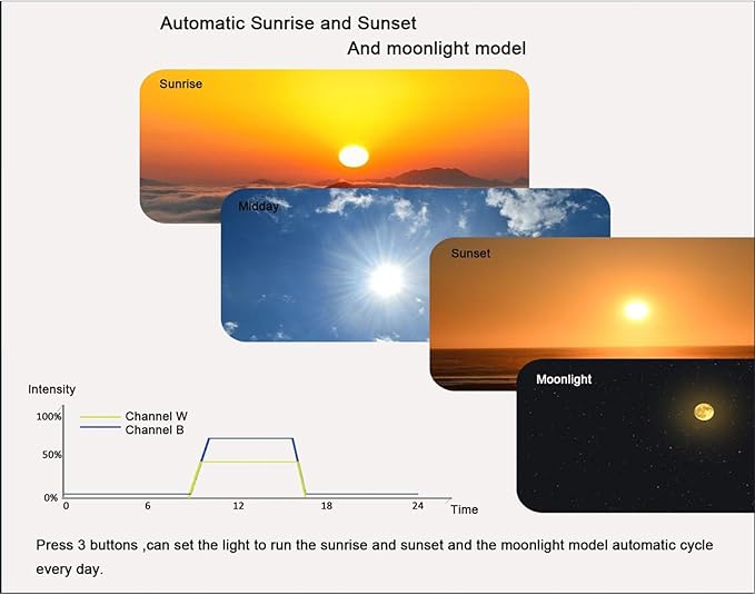 Aquarium Light 35 Watts Gree LED Colorful Spectrum 2 Channels Reef Light with Timer Sunrise Sunset Moonlight for Coral SPS LPS Saltwater Fish Nano Reef Tank (10 to 24 Inches in Length) PAWPICO