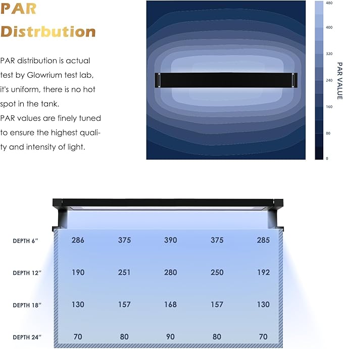 Saltwater Aquarium Light,Smart Reef Coral Light,App with Bluetooth + WiFi Dual Control,DIY Spectrum and Brightness for Saltwater Fish and Reef Tanks,with Real Time Water Temperature Sensor (24-30 IN) GLOWRIUM