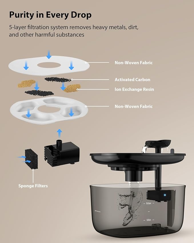 Stouchi Cat Water Fountain 85oz/2.5L, Stainless Steel Pet Water Fountain for Cats Dogs Inside with Led Light, Ultra-Quiet Cat Water Dispenser Bowl, Cat Waterer Fountain for Multiple Pets, Black - PAWPICO