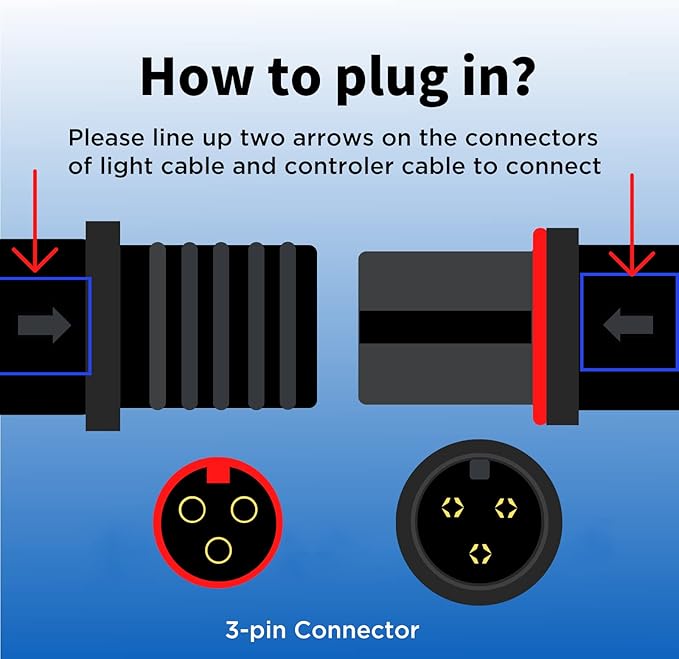 Lominie 2 Channel WiFi Controller with 3-pin Connector for Bar10 Aquarium Light Lominie