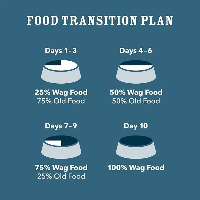 Amazon Brand - Wag Dry Dog Food Grain-Free Beef & Lentil Recipe, High Protein (4 lb bag) - PAWPICO