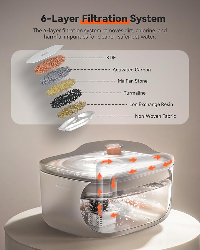 Cat Water Fountain: 4.5L/158oz Ultra-Quiet Pet Water Fountain for Cats Inside, Automatic Stainless Steel Cat Water Dispenser Bowl, Colored Water Level Float, Detachable Design Easy to Clean & Assemble - PAWPICO