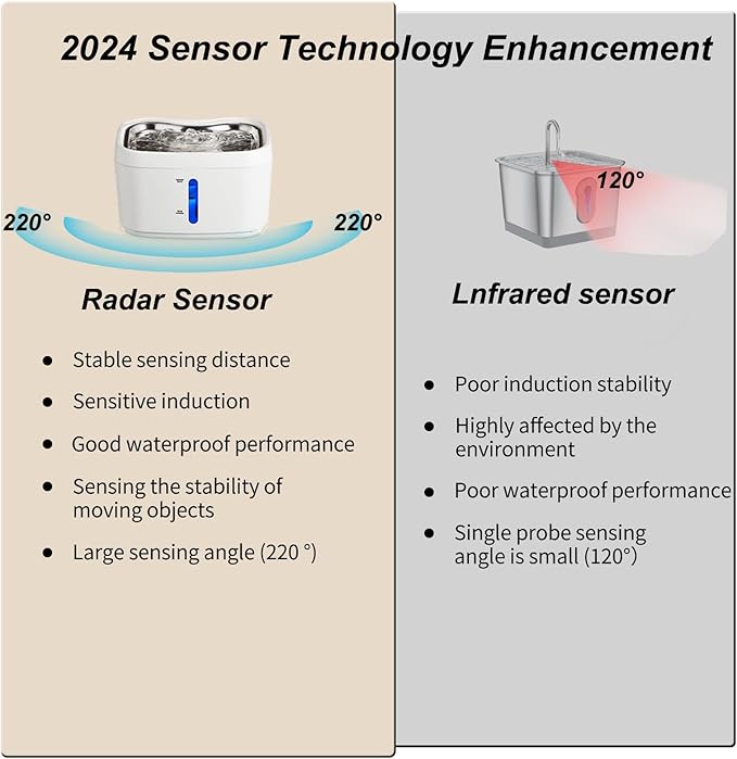 Meill Cat Water Fountain Stainless Steel, 85oz/2.5L Wireless Pet Fountain Battery Operated, 220° Automatic Sensing Circulating Dog Drinking Dispenser, Silent Pump for Indoor Use, Easy to Clean, White - PAWPICO