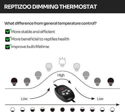 REPTIZOO Reptile Light Fixture with Dimming Thermostat, 8.5 Inch Deep Dome Lamp Fixture with Reptile Heat Lamp Bulb Temperature Controller Reptile Dimming Thermostat Max 150W REPTIZOO