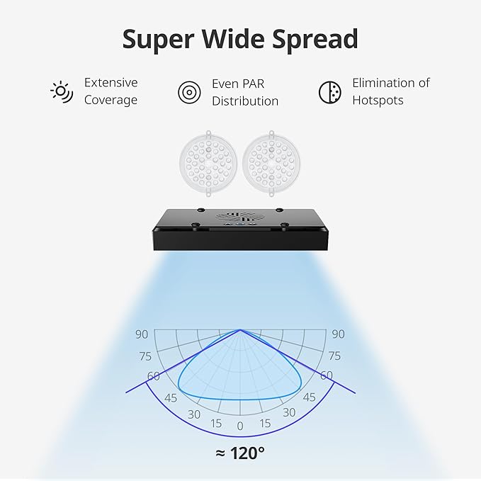NICREW HyperReef 150 Gen 2 Reef LED Light, 150W Reef Aquarium Lighting for SPS LPS Corals and Saltwater Fish Tanks, Enhanced Violet and Blue Spectrum, Wide Angle Lens, 5 Channels Fully Programmable NICREW