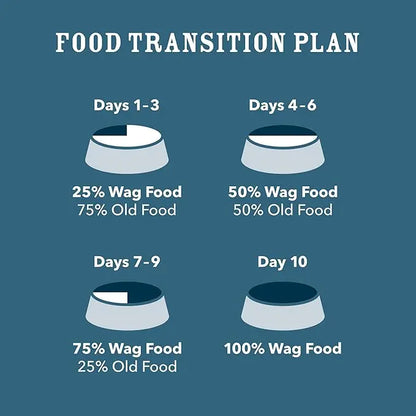 Amazon Brand - Wag Dry Dog Food Grain-Free Chicken & Lentil Recipe, High Protein (24 lb bag) - PAWPICO