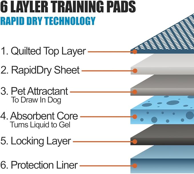 BV XL Puppy Pads X-Large Leak-Proof 28"x34" [40CT] | Pee Pads for Dogs Ultra Absorbent 6-Layer - Dog Pee Pads Extra Large - Dog Pads XL - Potty Pads for Dogs, Training Pads for Dogs, Dog Pad - PAWPICO