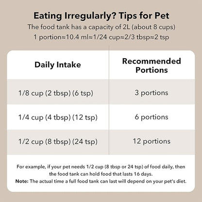 PETLIBRO Automatic Cat Feeder, Cat Food Dispenser Battery-Operated with 180-Day Battery Life, AIR Timed Pet Feeder for Cat & Dog, 2L Auto Cat Feeder, Black - PAWPICO