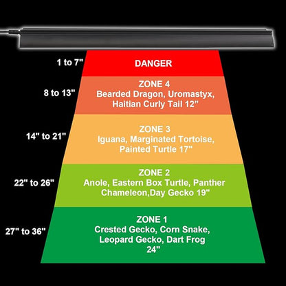 Aiicioo Reptile LED UVB Light - LED Terrarium Light with 3 Timing Function UVB Lamp UVB Bulb 4-Level Brightness Adjustable Lighting for Bearded Dragon Turtle Lizard (watts, 7) AIICIOO