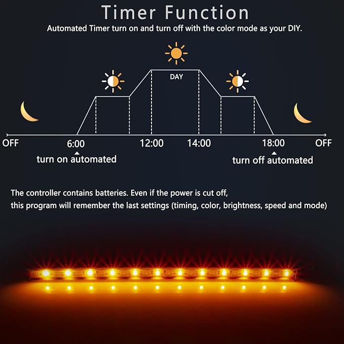 Smart Aquarium Light with App Timer, Dynamic Lighting Landscape for 15-19 Inch Fish Tank, 7/24 Auto Power On/Off, RGBW Full Spectrum Aquarium Lighting Jenklight