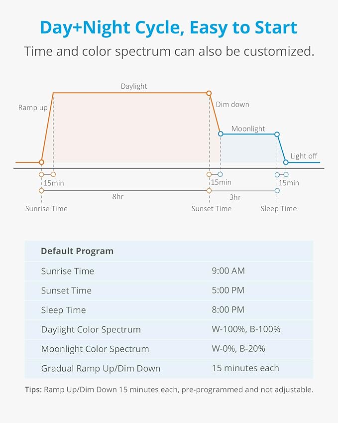 NICREW Marine Clip on Aquarium Light, Saltwater Fish Tank Light for Coral Reef Tanks with LCD Timer, 2 Lighting Modes NICREW