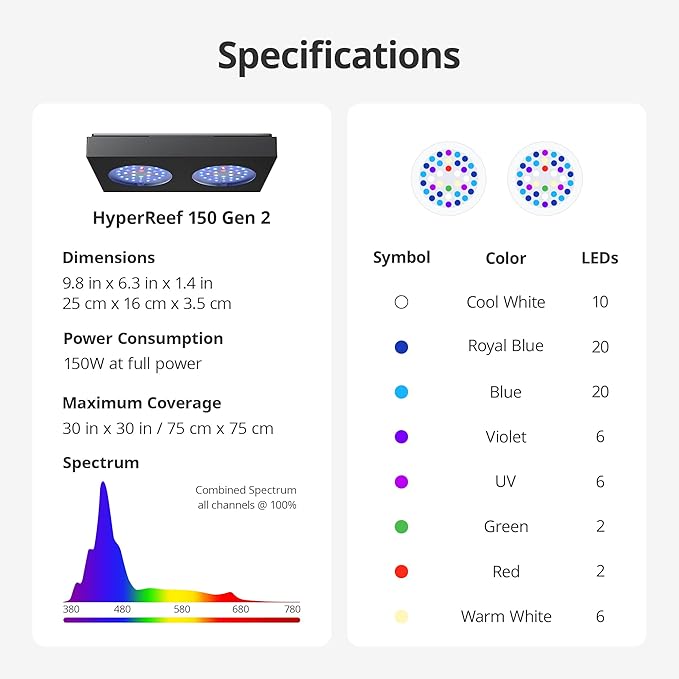 NICREW HyperReef 150 Gen 2 Reef LED Light, 150W Reef Aquarium Lighting for SPS LPS Corals and Saltwater Fish Tanks, Enhanced Violet and Blue Spectrum, Wide Angle Lens, 5 Channels Fully Programmable NICREW