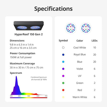 NICREW HyperReef 150 Gen 2 Reef LED Light, 150W Reef Aquarium Lighting for SPS LPS Corals and Saltwater Fish Tanks, Enhanced Violet and Blue Spectrum, Wide Angle Lens, 5 Channels Fully Programmable NICREW