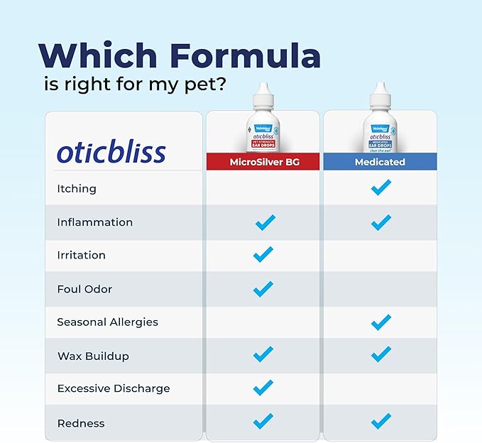 Vetnique Oticbliss Cat & Dog Ear Infection Treatment Drops - with 1% Hydrocortisone & MicroSilver BG for Dog Yeast Ear Infections - Vet Recommended Cat & Dog Ear Cleaner for Itchy Ear Relief VetniqueLabs