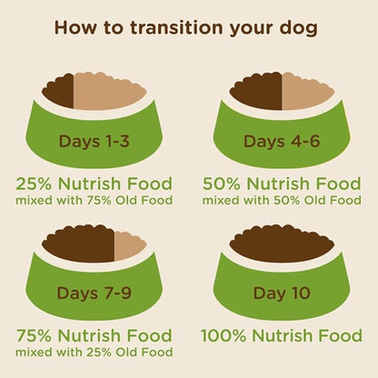 Rachael Ray Nutrish Limited Ingredient Diet Lamb Meal & Brown Rice Recipe, 28 Pounds, 007119000675 - PAWPICO