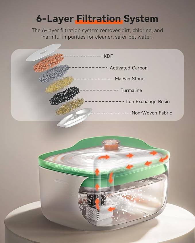 Cat Water Fountain Stainless Steel, 4.5L/158oz Automatic Cat Water Dispenser, Pet Water Fountains for Cats Indoor, Dog Water Bowl with Quiet Pump, Colorful Water Level Float, Green - FS10 - PAWPICO