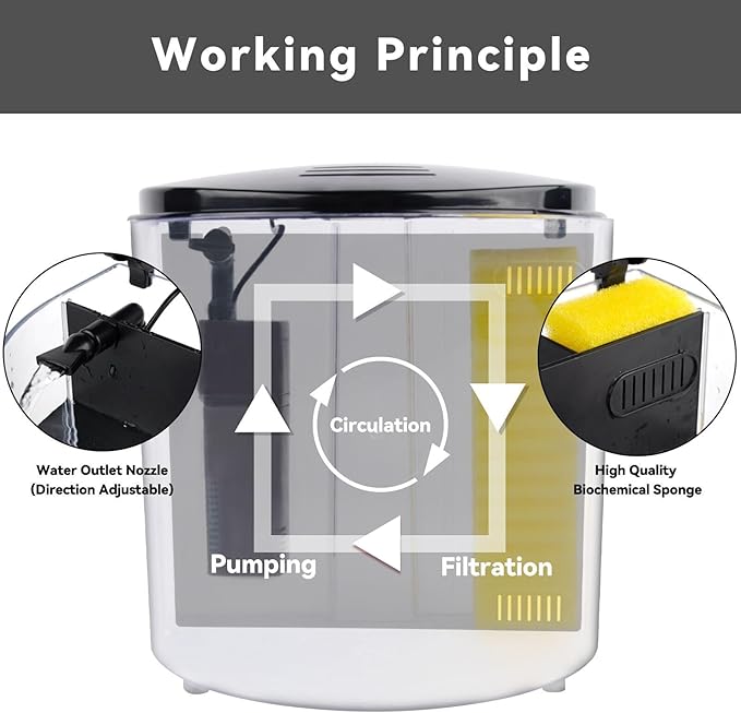 Small Fish Tank 1.2 Gallon Aquarium Starter Kit for Home, Office, Room, Decorative Desktop, Betta Fish Tank with Filter and Light for Shrimp, Jellyfish, Goldfish Yochaqute