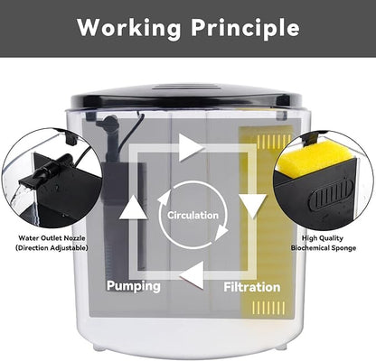 Small Fish Tank 1.2 Gallon Aquarium Starter Kit for Home, Office, Room, Decorative Desktop, Betta Fish Tank with Filter and Light for Shrimp, Jellyfish, Goldfish Yochaqute