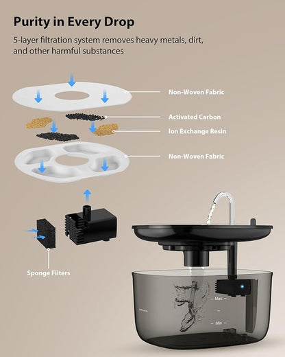Stouchi Cat Water Fountain 85oz/2.5L, Stainless Steel Faucet Pet Water Fountain for Cats Inside with Led Light, Automatic Cat Water Dispenser Bowl, Cat Waterer Fountain for Multiple Pets, Black - PAWPICO