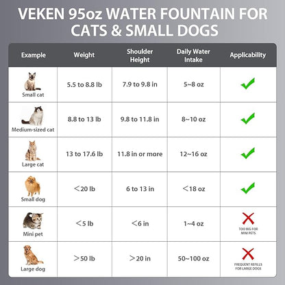 Veken Innovation Award Winner Stainless Steel Cat Water Fountain, 95oz/2.8L Automatic Pet Fountain Dog Water Dispenser with Replacement Filters & Silicone Mat for Cats, Dogs (Space Black) - PAWPICO