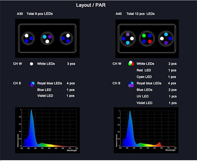 Aquarium Light 45 Watts Gree LED Full Spectrum 2 Channels Reef Light with Timer Sunrise Sunset Moonlight Model for Coral SPS LPS Saltwater Fish Nano Reef Tank (10 to 24 Inches in Length) PAWPICO