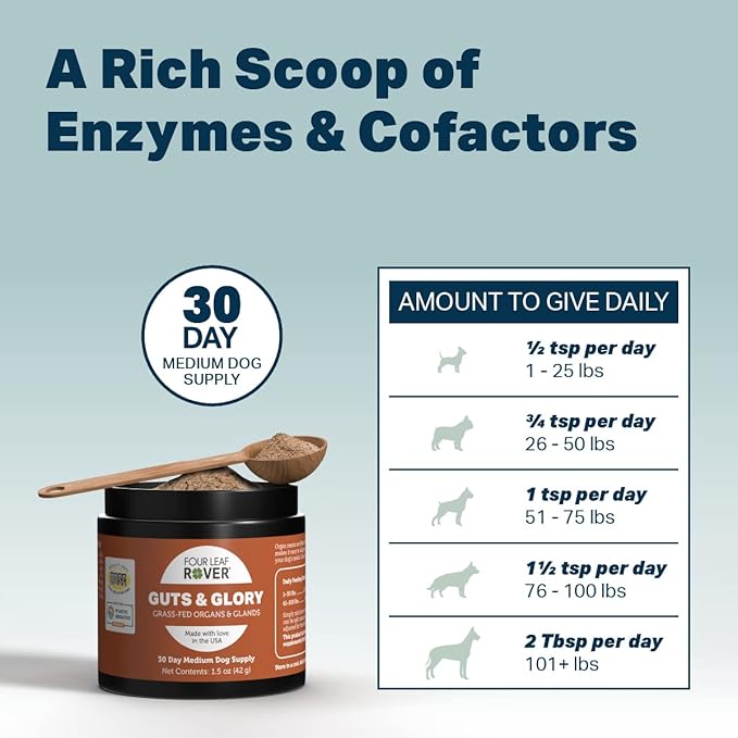 Guts & Glory - 100% Grass-Fed Raw Beef Organs for Dogs - 10 to 45 Day Supply, Depending on Dog’s Weight - Easy to Mix - Vet Formulated - for All Breeds FourLeafRover