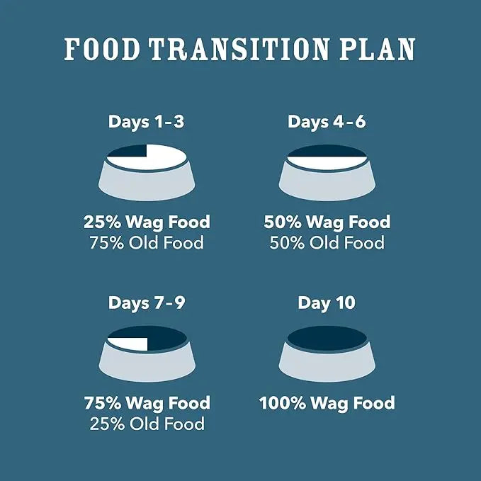 Amazon Brand - Wag Dry Dog Food Grain-Free Salmon & Lentil Recipe, High Protein (4 lb bag) - PAWPICO