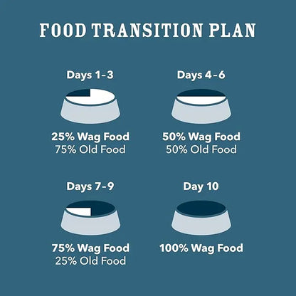 Amazon Brand - Wag Dry Dog Food Grain-Free Salmon & Lentil Recipe, High Protein (4 lb bag) - PAWPICO