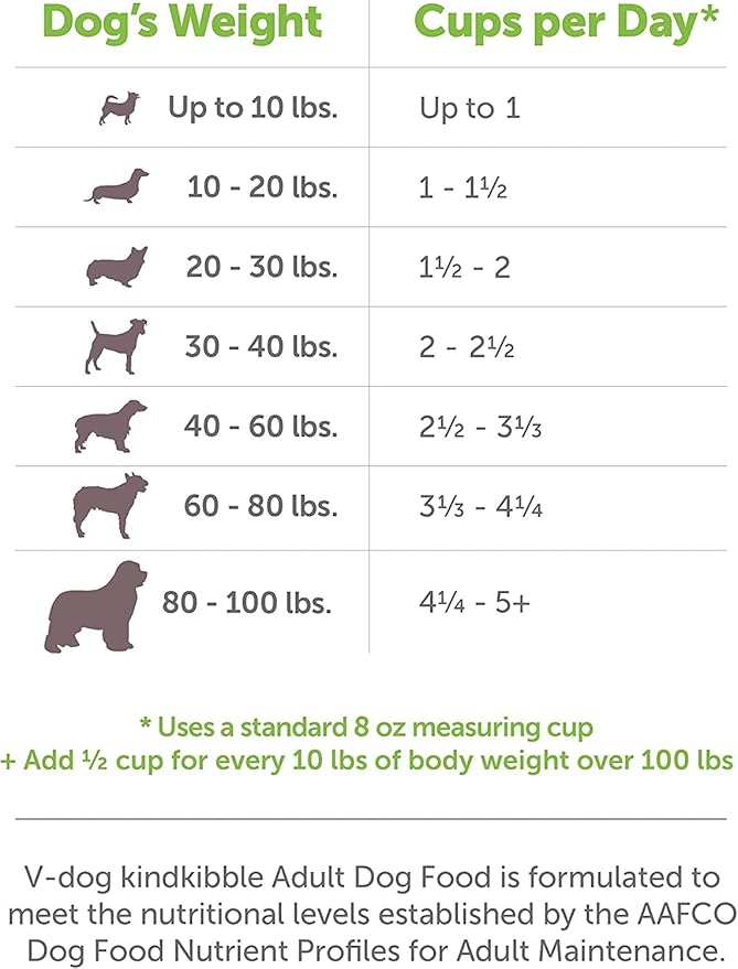 V-dog Vegan Kibble Dry Dog Food (24 LB) | Plant Based Protein with Added Taurine for Sensitive Stomach and Skin | Adult Dog Food | Vegetarian Superfood | Made in US - PAWPICO