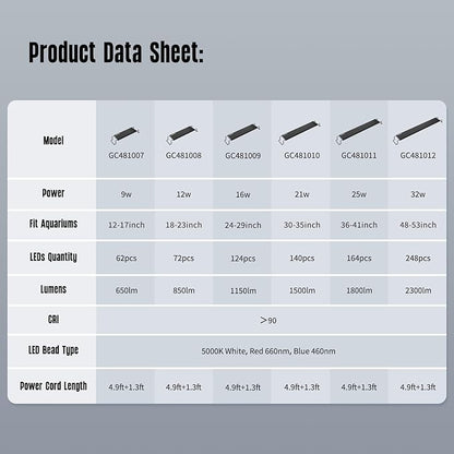 GLOWRIUM 2025 New Upgrade Aquarium Light,Waterproof IP65，LED Fish Tank Light, Full Spectrum Freshwater Aquarium Light,Daylight/Moonlight Mode,Fish Tank Light with auto-on/Off Timer Size (24-29in) GLOWRIUM